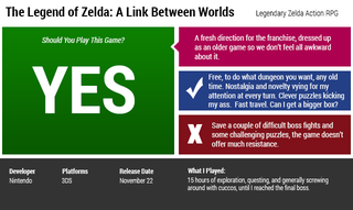 Illustration for article titled The Legend Of Zelda: A Link Between Worlds: The Kotaku Review